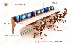 監(jiān)控操作臺怎么設(shè)計？這六點很重要
