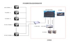 視頻監(jiān)控控制臺組成部分有哪些？